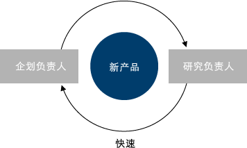 開発・製造