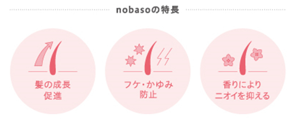 nobaso