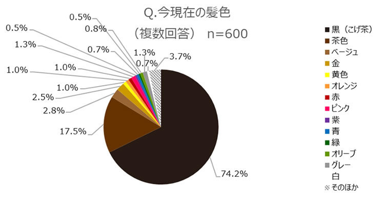 黒髪大賞