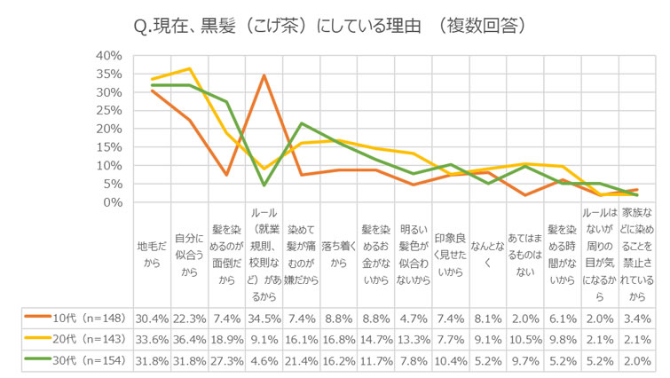 黒髪大賞