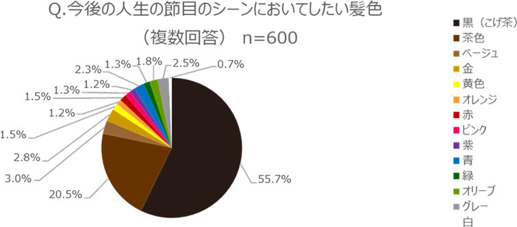 黒髪大賞