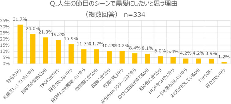 黒髪大賞