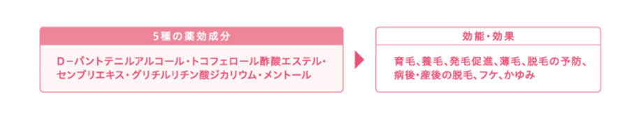 coharu