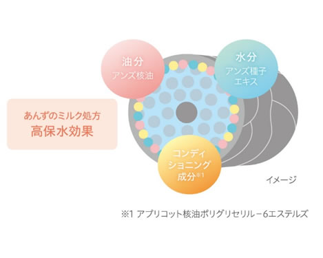 あんず由来のヘアウォータートリートメントが誕生