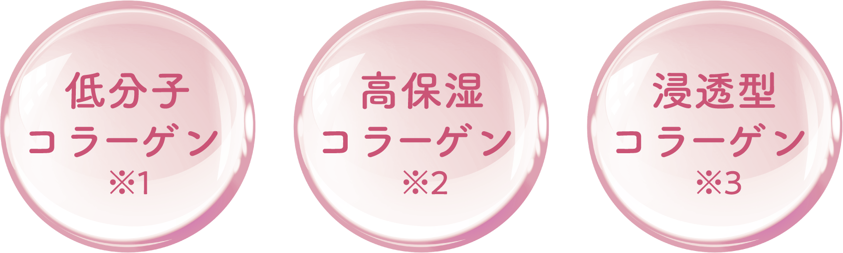 3種類のコラーゲン